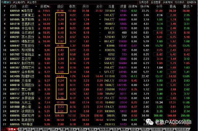 低价股炒作几时休？才下创业板，却上主板