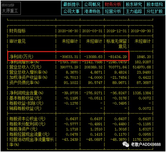低价股炒作几时休？才下创业板，却上主板