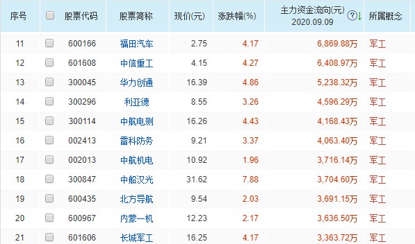 A股大跌！主力却逆势抢筹的21只军工股（名单）是否暗藏猫腻