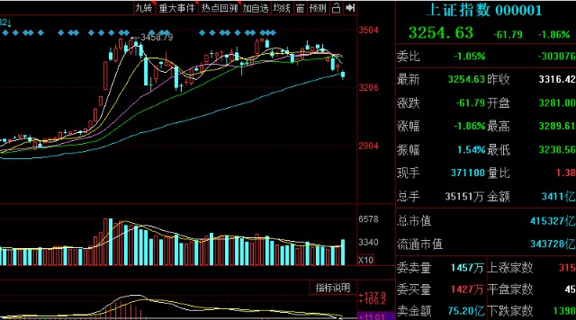 A股大跌！主力却逆势抢筹的21只军工股（名单）是否暗藏猫腻