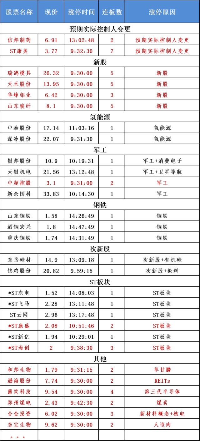 9月10日不可错过的股市资讯 新华社痛批a股 国务院放大招 要反弹了吗 财富号 东方财富网