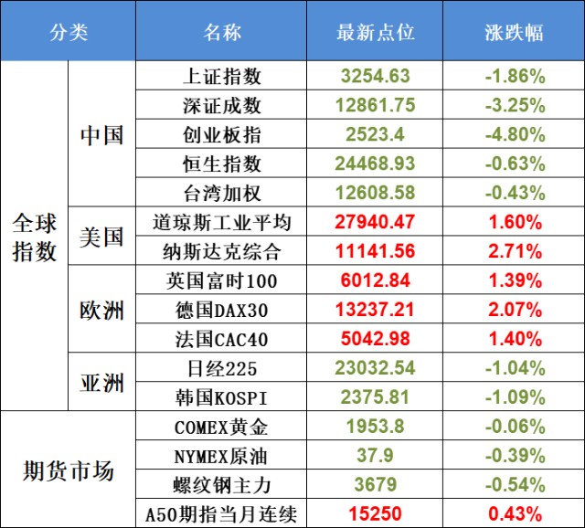 9月10日不可错过的股市资讯 新华社痛批a股 国务院放大招 要反弹了吗 财富号 东方财富网