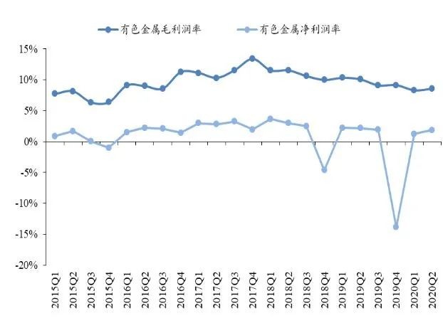 郴州2020年有色金属全年GDP_郴州有色金属图片