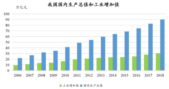 朔州2020GDP发电量_中美千亿能源大单背后,两国能源成本如何,这篇文章说清楚了