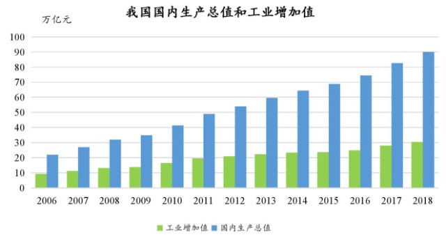 建国初的国家经济总量_建国100周年手抄报(3)