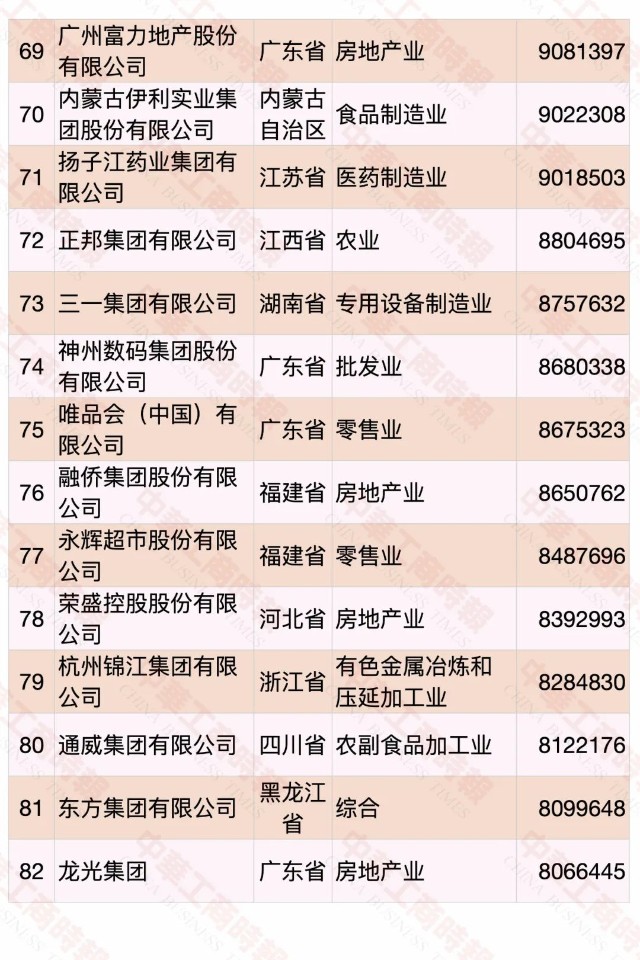 2020中国民营企业500强榜单