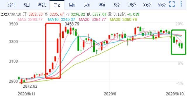 gdp通俗含义_兴业 去库存拖累美国3季度GDP下滑(3)