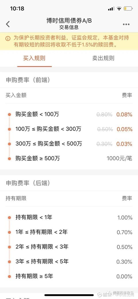 一文读懂基金手续费 别再傻傻被割韭菜了 财富号 东方财富网