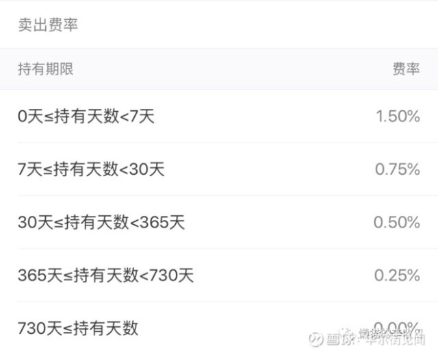 一文读懂基金手续费 别再傻傻被割韭菜了 财富号 东方财富网