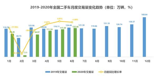 买卖二手车记不计入当年GDP_从GDP数据看中国房价格局走势