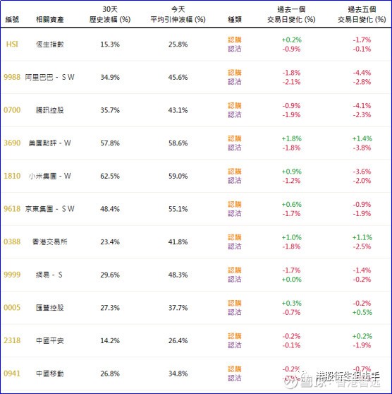 港股衍生品早盘狙击年9月11日 财富号 东方财富网