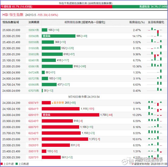 港股衍生品早盘狙击年9月11日 财富号 东方财富网