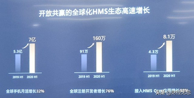 华为HMS:向死而生