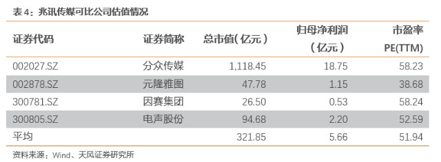 「天风证券」联美控股：业绩稳增，现金牛特征显著