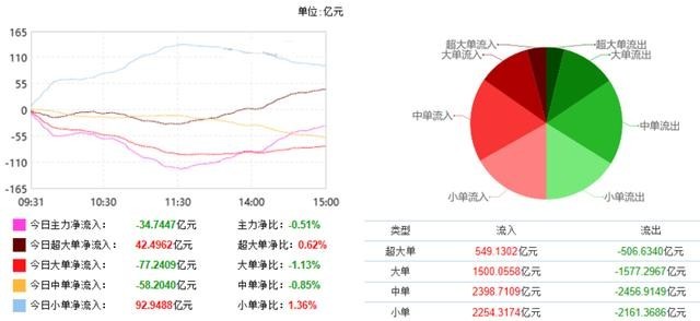 遏制创业板炒小炒差 歪风 三类股下周有望涨成新龙头 财富号 东方财富网