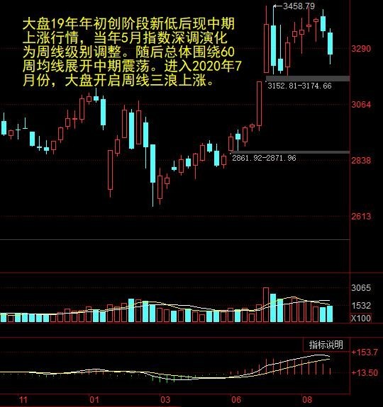 遏制创业板炒小炒差 歪风 三类股下周有望涨成新龙头 财富号 东方财富网