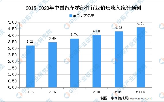 2021年中国高温耐蚀合金市场现状及下游应用市场分析