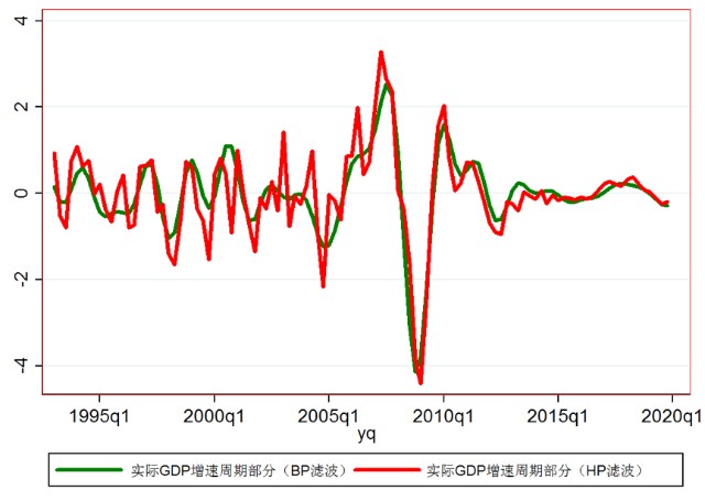 2020年的名义gdp(3)