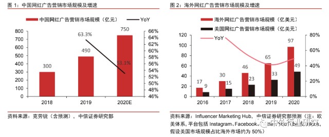 中国风gdp根美国对比_如果美国不进口中国商品,中国能扛多久 智能工业云平台(3)