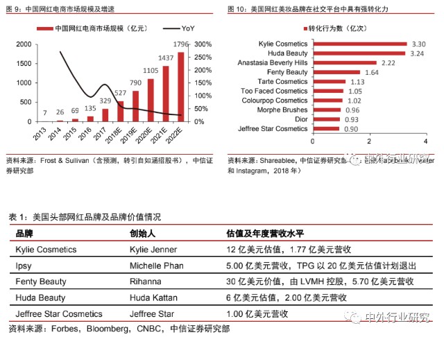 直播打赏全gdp吗_直播带货图片