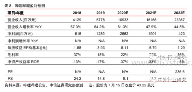 美国加州和广州gdp对比_中国 美国的三大产业对比 美国服务业占GDP的80.6 ,那中国呢(2)