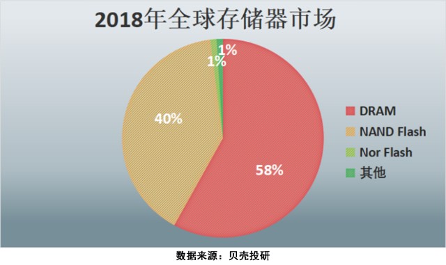 芯片产业链剖析——上游芯片设计篇！芯片干货系列（二）