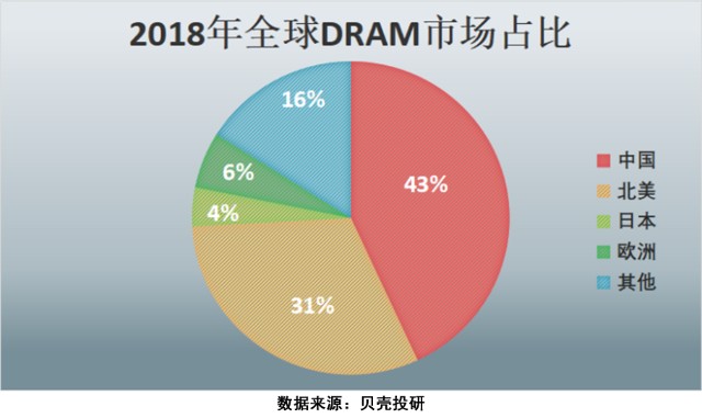 芯片产业链剖析——上游芯片设计篇！芯片干货系列（二）