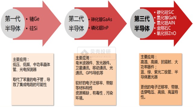 第三代半导体，不是你想的那么简单