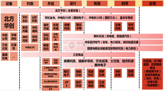 第三代半导体，不是你想的那么简单