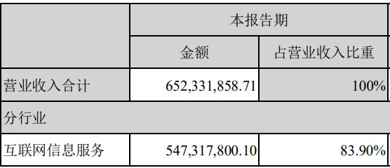 2020年成本最低十家公司毛利率均高於90茅臺竟未上榜