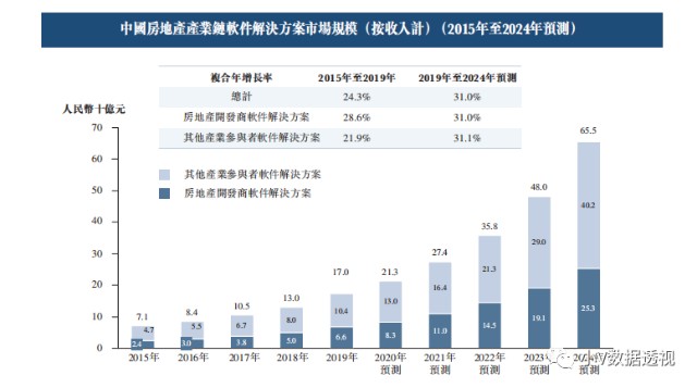 现在gdp是过去的多少倍_过去现在未来图片(3)