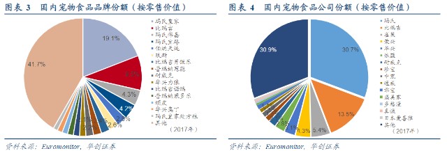 波奇网赴美ipo 宠物电商的故事怎样才能在中国讲通 财富号 东方财富网