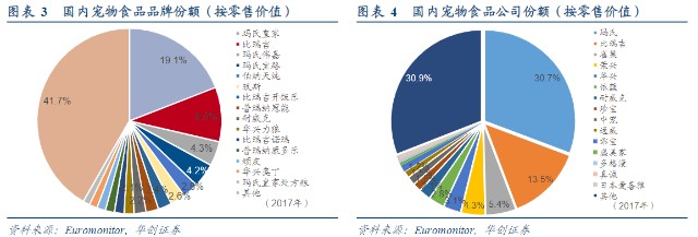 波奇网赴美ipo 宠物电商的故事怎样才能在中国讲通 财富号 东方财富网