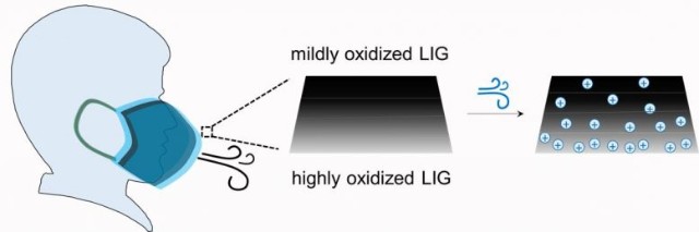 新型石墨烯口罩来了！10分钟可杀超99%细菌 价格料低于N95