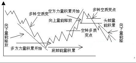 顶级操盘手告诉你 一个真正理解趋势的人 可以利用趋势赚大钱 财富号 东方财富网