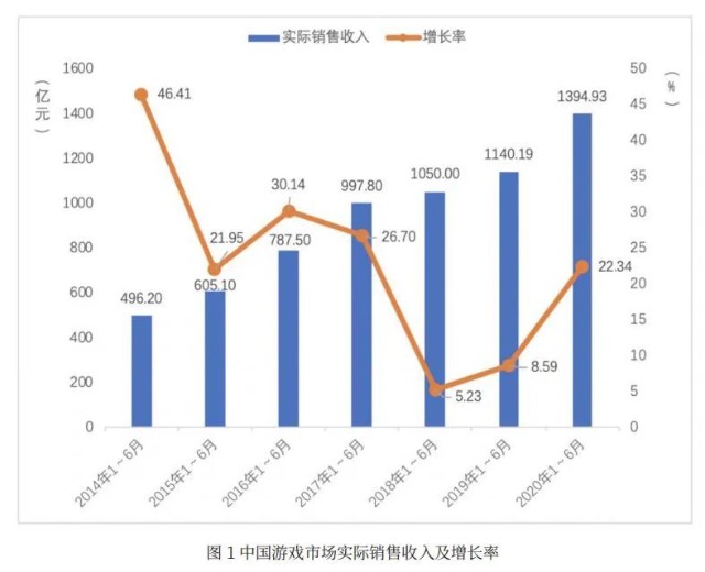 gdp怎么下游戏_如果用这种GDP排名方法,中国已下降为世界第三(3)