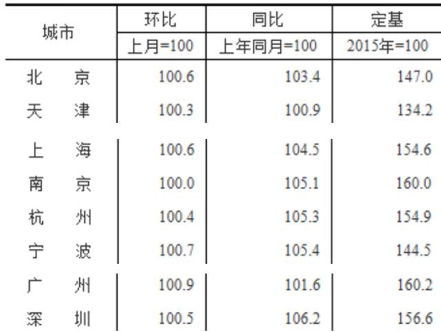 成都市人口总数_成都市人口热力图(2)