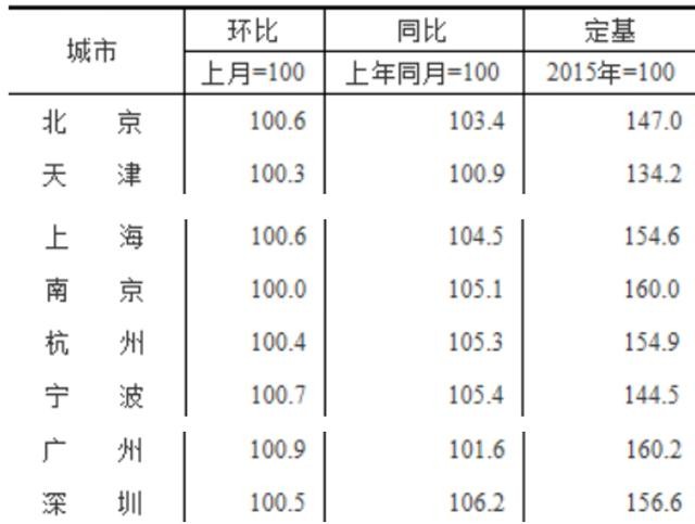 各省近十年的gdp数据和人口数据怎么下载(3)