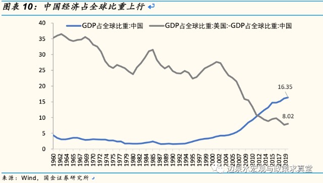 中国经济总量走势图_中国存款利率走势图(2)
