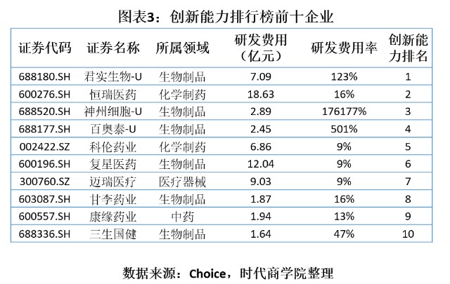 生物医药排名_生物医药(2)