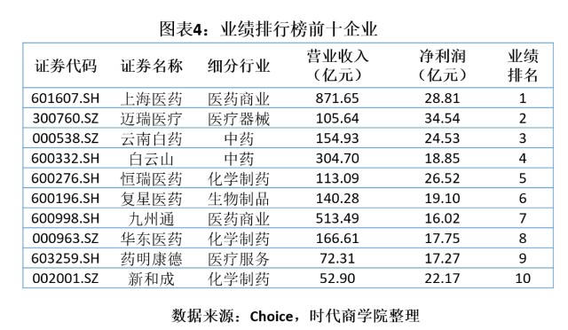 上海医药排名_上海医药图片(3)