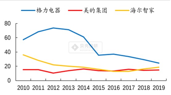 资产负债表科目解读 应收票据及应收账款 财富号 东方财富网