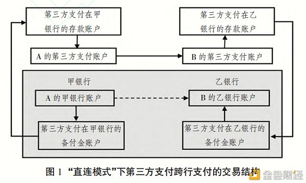 新知图谱 pdt 数据治理视角下央行数字货币的发行设计创新