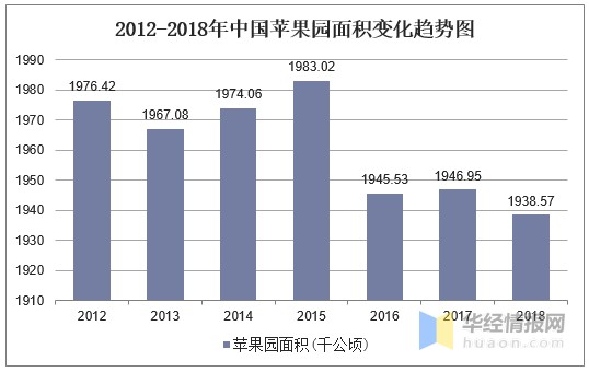 世界水果产量排名_世界各国粮食产量排名