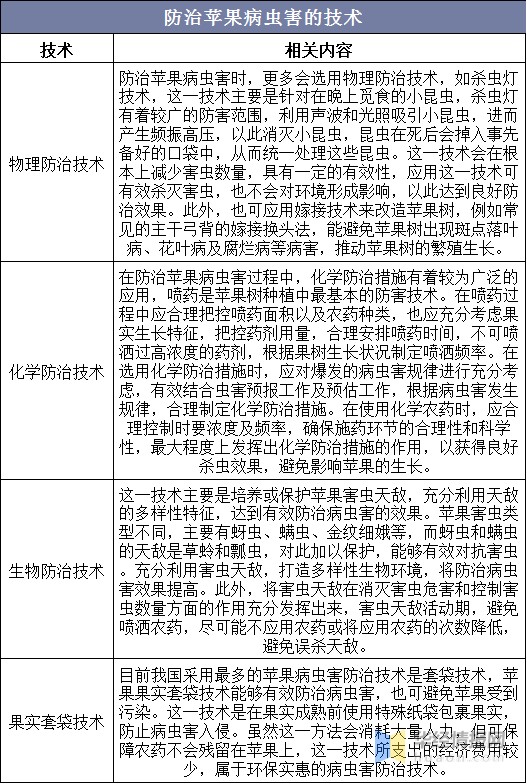 世界水果产量排名_世界各国粮食产量排名(3)