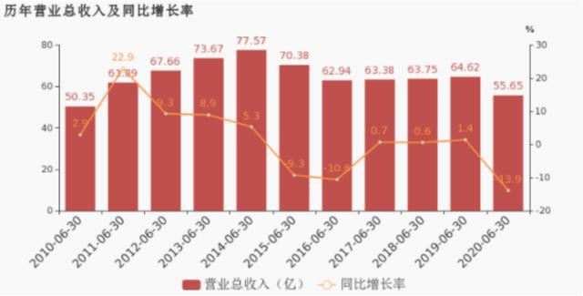 2020年上半年青岛市G_2020年青岛市地图(3)