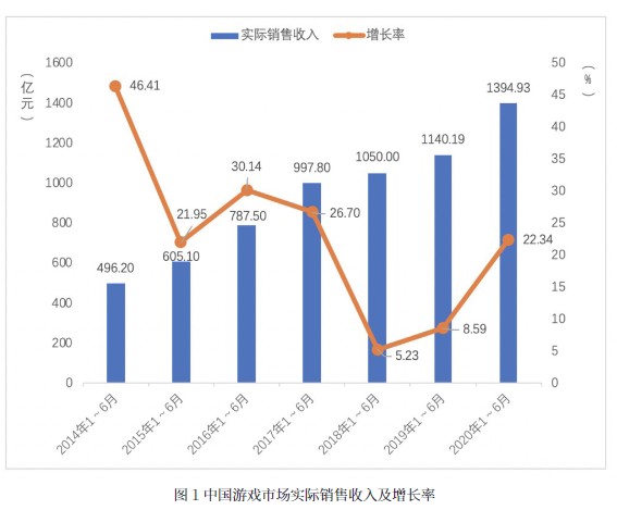 游戏行业gdp_2018年中国游戏行业发展现状及发展趋势分析