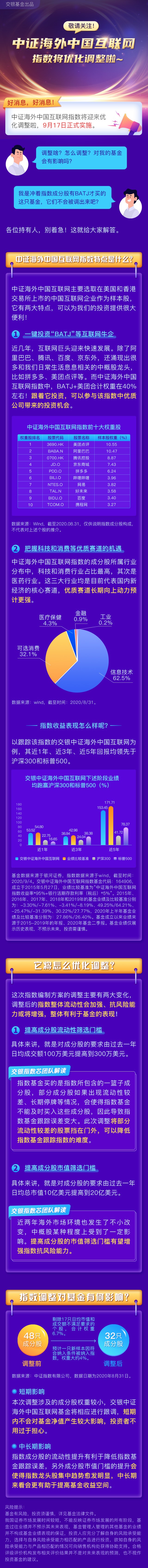 中证海外互联网指数优化调整 透露哪些信号 财富号 东方财富网