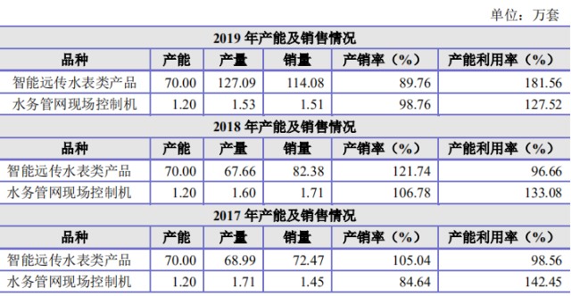 上海总面积和人口2018年_上海夜景