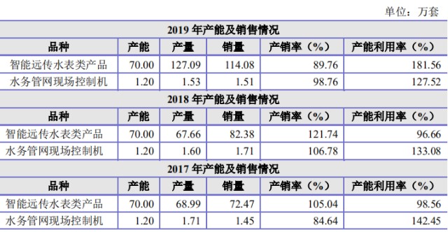 中国人口平方_关于我国人口的分布叙述错误的是 A.我国人口平均密度是143人(2)